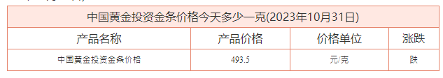 当日黄金回收价格查询(2023年10月31日)