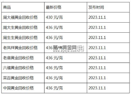 了解今日黄金回收市场行情